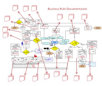 Статичные правила обработки
